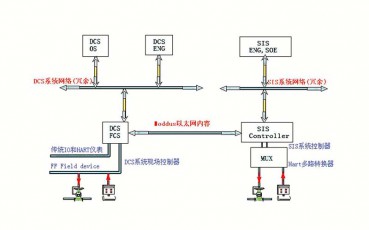 福建SIS系統(tǒng)